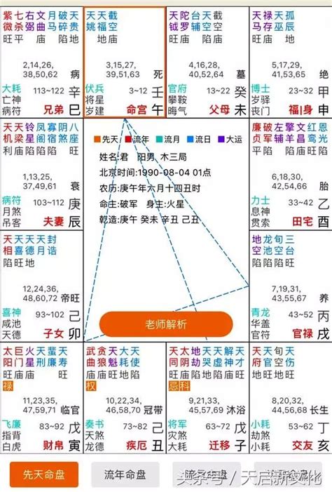 四墓|紫微斗數命盤中的四墓之地